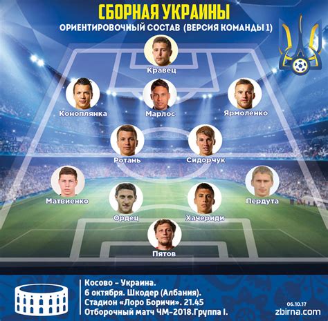сборная украины по футболу состав